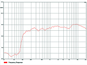 Пассивная широкополосная акустическая система Audiocenter Artist T3, 1х3" PA, 16 Ом, RMS 40Вт, Макс SPL 113дБ, настенное крепление в комплекте